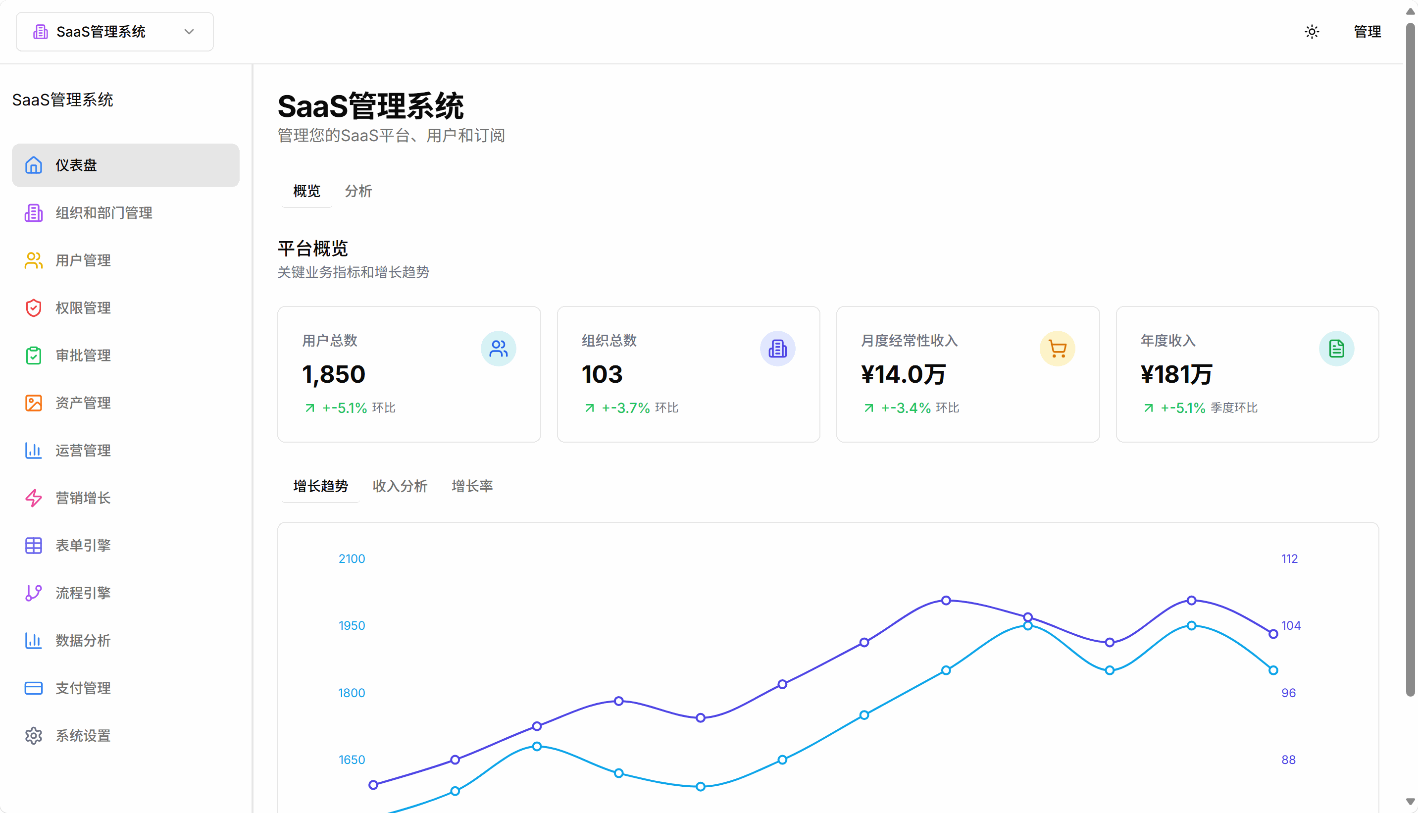 数据分析界面