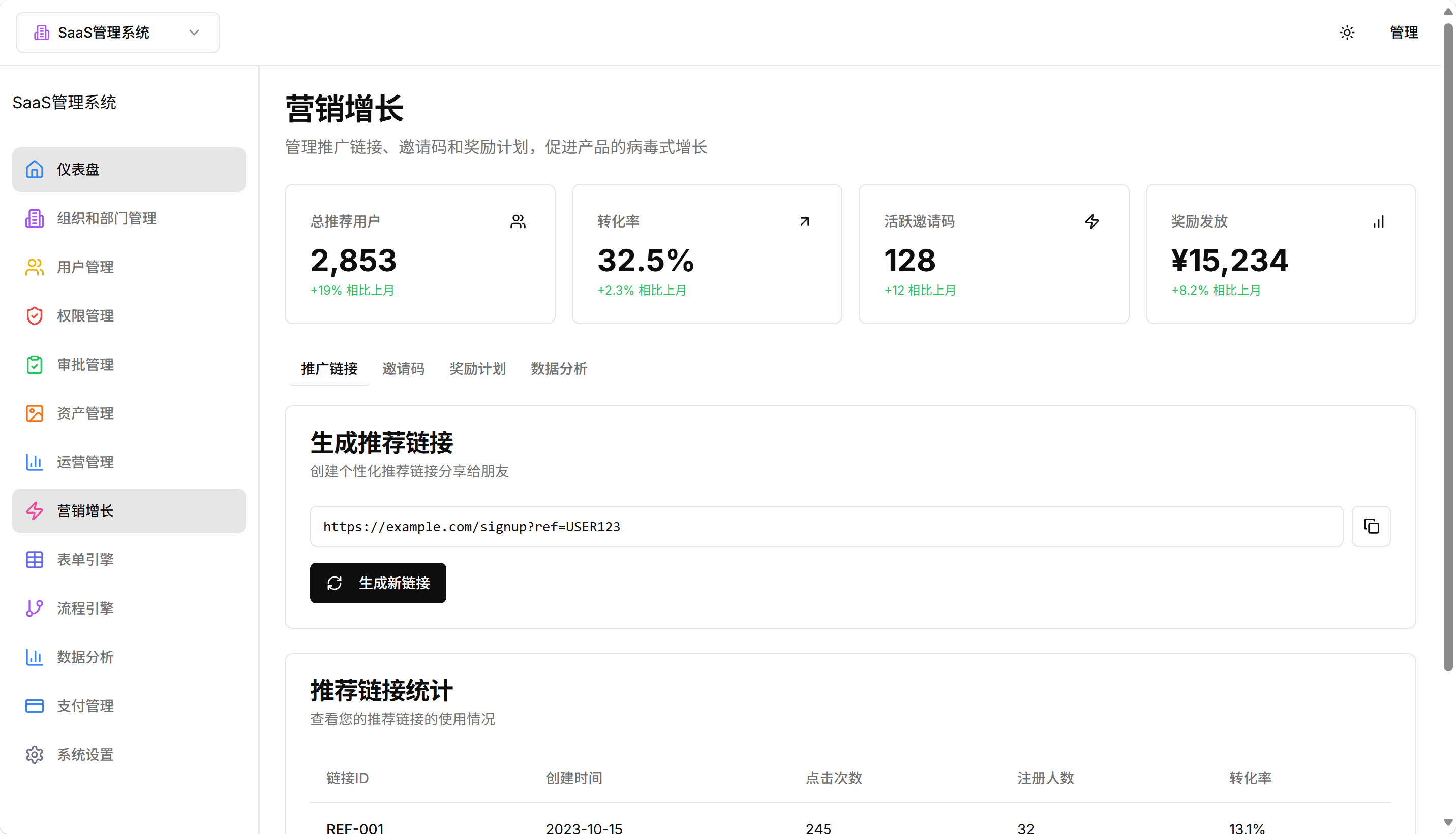 营销增长界面
